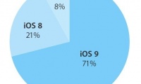 ios9share-to