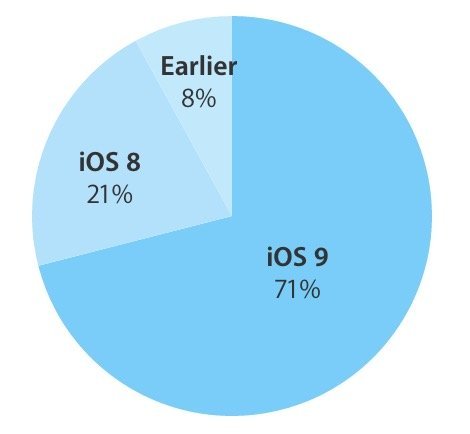 ios9share-to