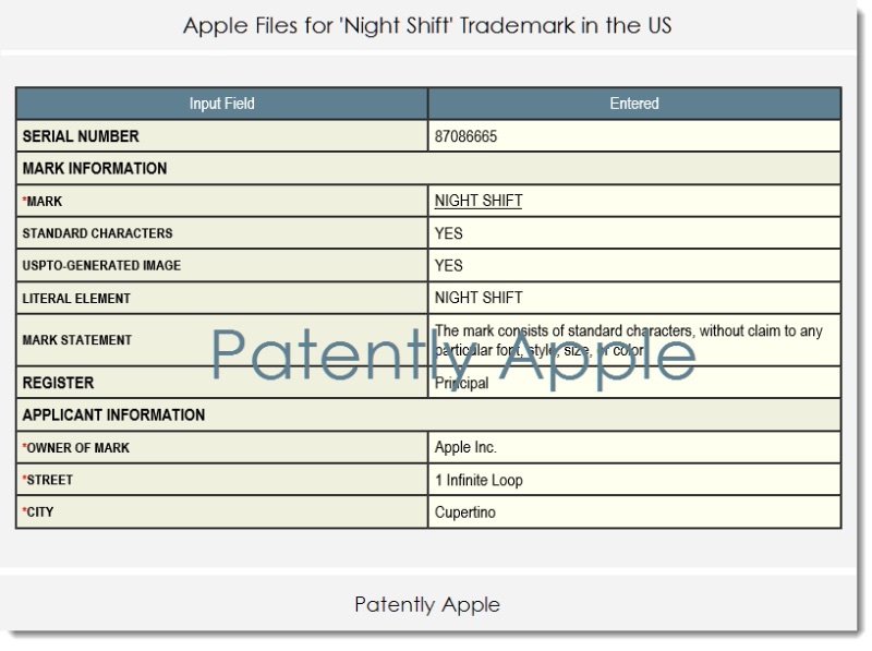 Apple アメリカや香港で Night Shift を商標登録 いよいよmacやapple Watchなどにも搭載か Corriente Top