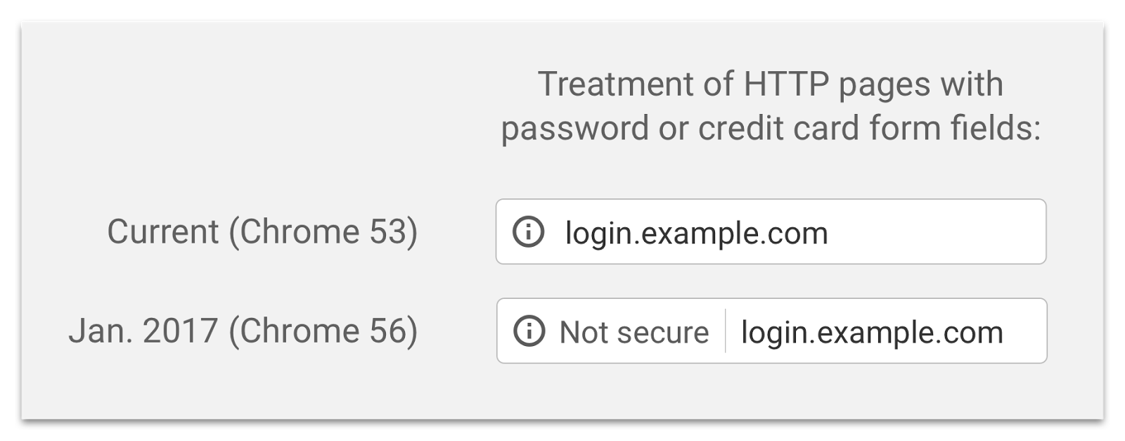 google-secure2