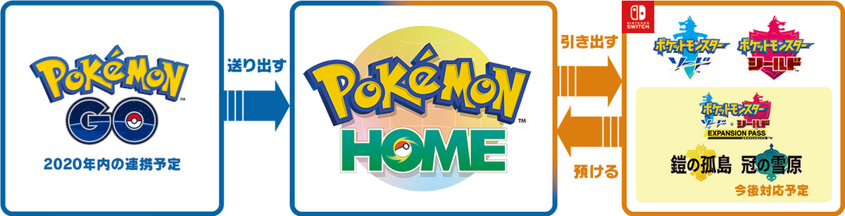 『Pokémon GO』『Pokémon HOME』の連携は2020年内を予定。キョダイマックスできるメルメタルが入手可能 - CoRRiENTE.top