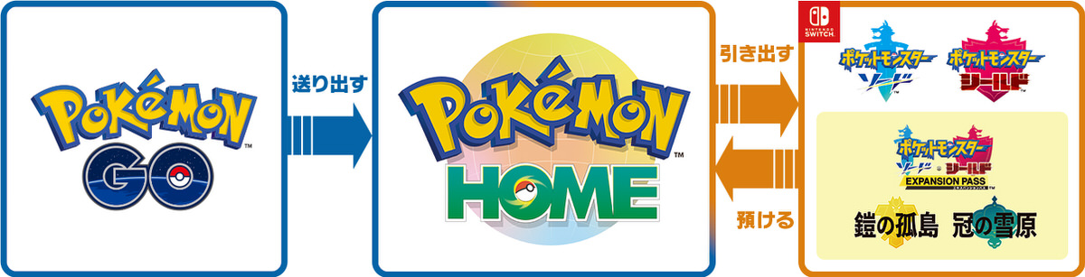 Pokemon Home と Pokemon Go の連携が開始 お気に入りポケモンを ポケモン剣盾 に連れて行けるように Corriente Top
