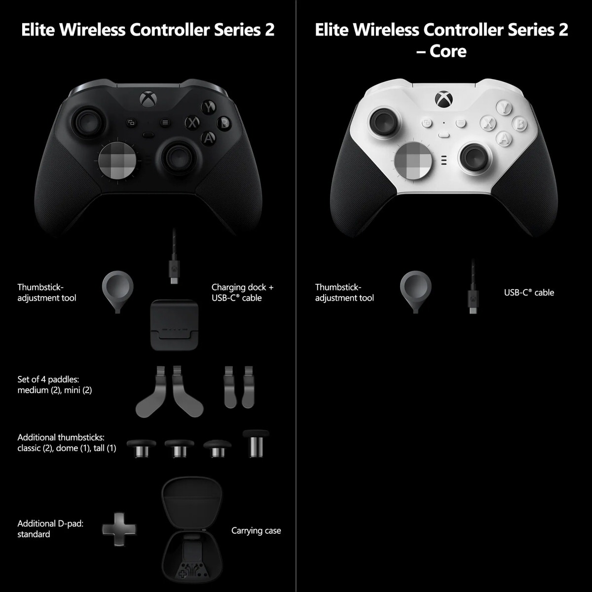 Xbox Elite ワイヤレス コントローラー シリーズ 2 – Core (ホワイト 